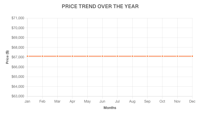 2025 Zeekr X Price Graph