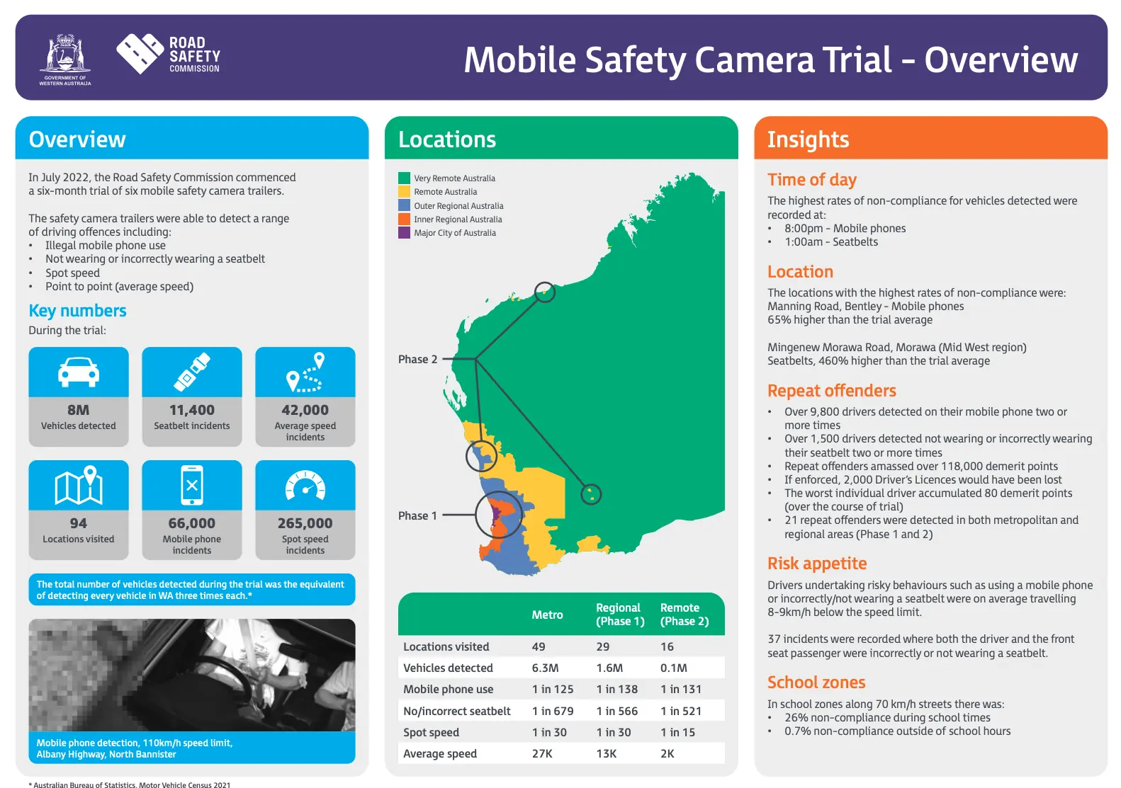 Mobile Safety Camera Trial